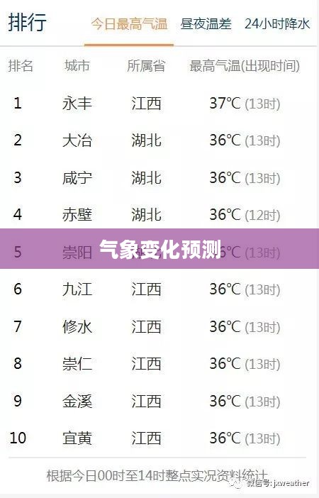 江西省共青城天气预报,探索气象变化,预测未来天气走向 江西省共青城天气预报,探索气象变化,预测未来天气走向