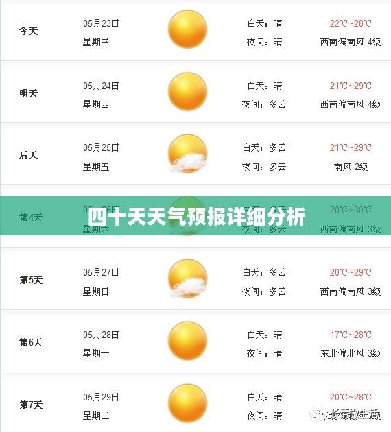 长清未来四十天天气预报详细分析