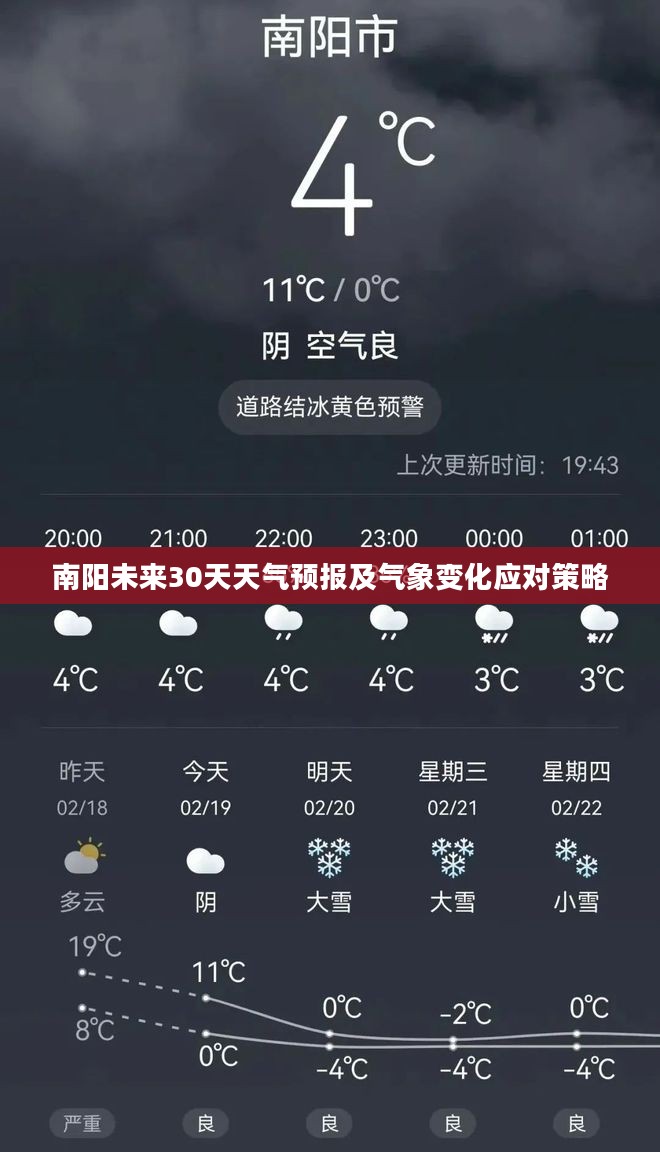 南阳未来30天天气预报及气象变化应对策略 南阳未来30天天气预报及气象变化应对策略