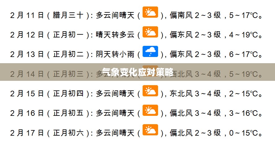 南阳未来30天天气预报及气象变化应对策略