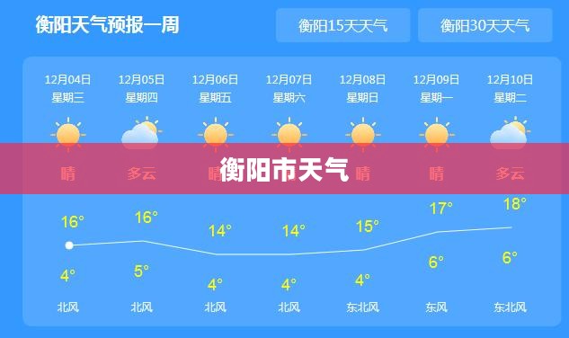 衡阳市天气与气温30度的深度解析 衡阳市天气与气温30度的深度解析