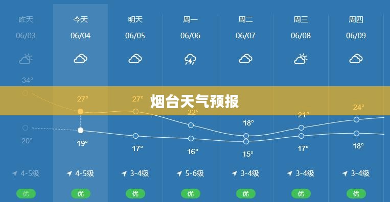 烟台未来一周天气预报详解