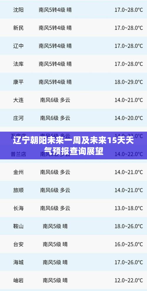 辽宁朝阳未来一周及未来15天天气预报查询展望