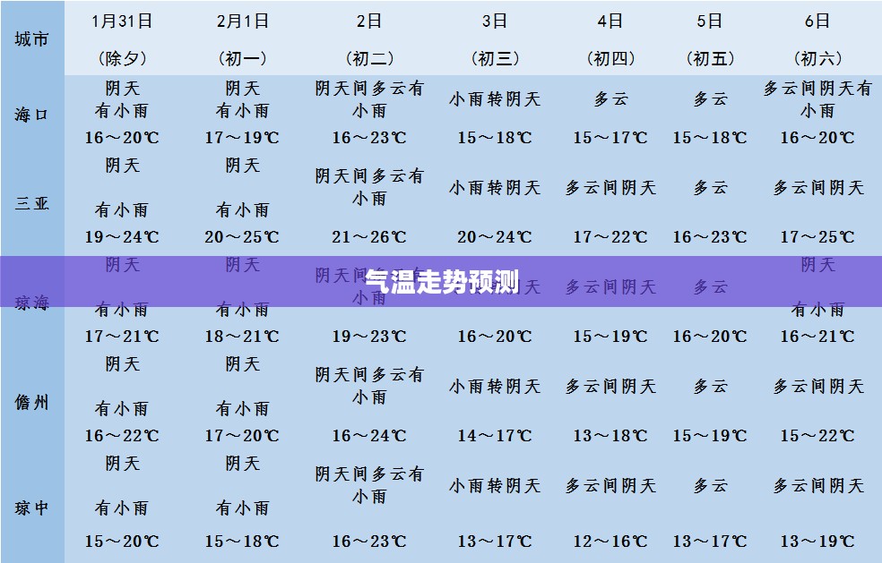 2021年春节天气预报及气温走势预测，应对策略一览