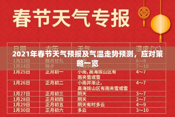 2021年春节天气预报及气温走势预测，应对策略一览