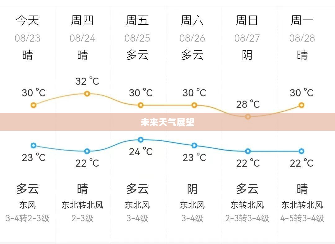 东营市未来24小时天气预报展望