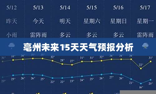 亳州未来15天天气预报分析