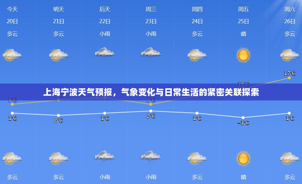 上海宁波天气预报，气象变化与日常生活的紧密关联探索