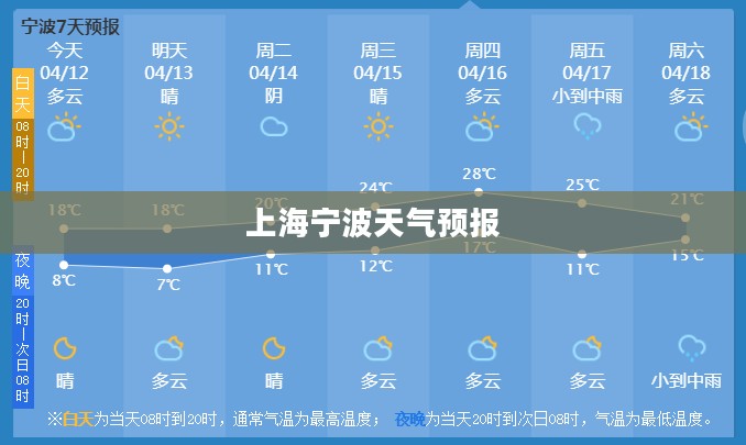 上海宁波天气预报,气象变化与日常生活的紧密关联探索 上海宁波天气预报,气象变化与日常生活的紧密关联探索