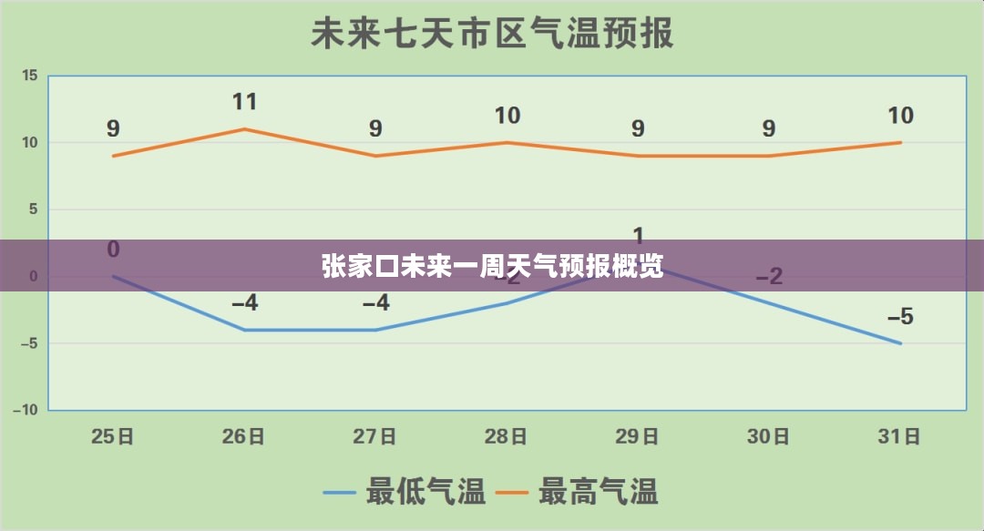 张家口未来一周天气预报概览 张家口未来一周天气预报概览