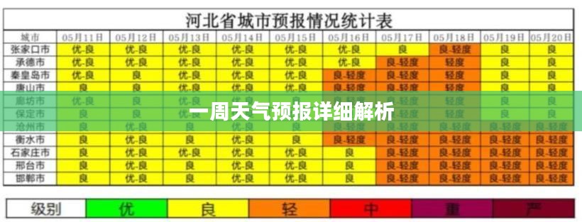 承德市一周天气预报详细解析 承德市一周天气预报详细解析