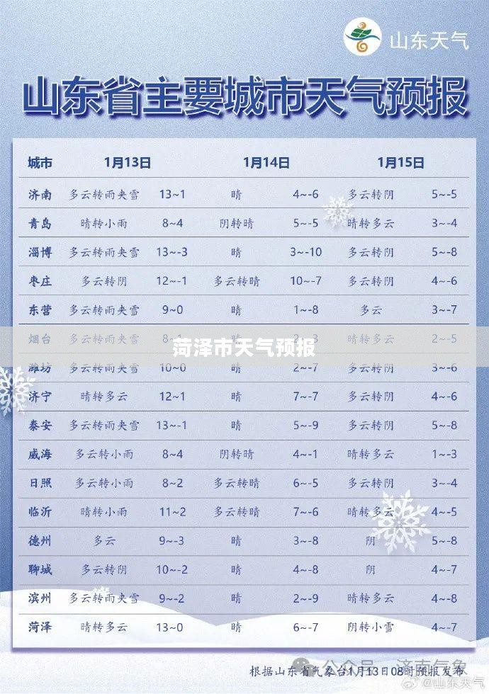 菏泽市未来30日天气预报及气象变化应对策略