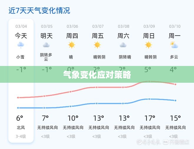 菏泽市未来30日天气预报及气象变化应对策略