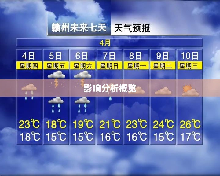 赣州未来一个月天气预报及影响分析概览