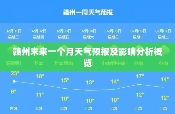 赣州未来一个月天气预报及影响分析概览