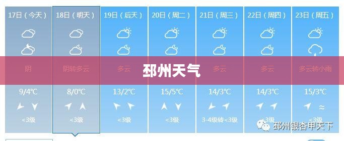 邳州天气详解，小时天气预报全面解析