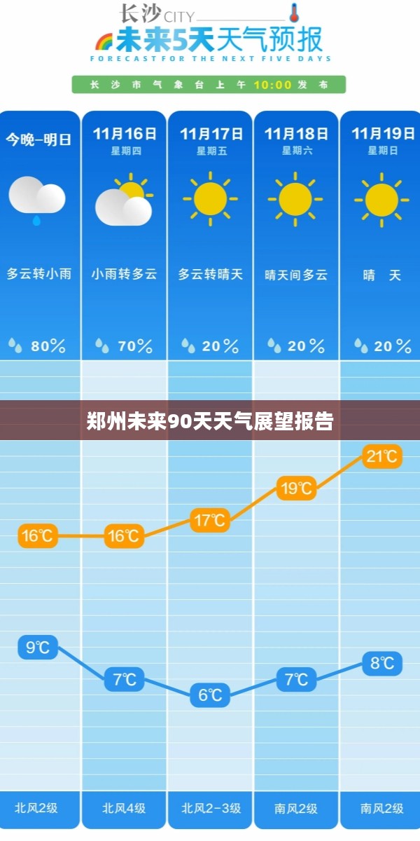 郑州未来90天天气展望报告