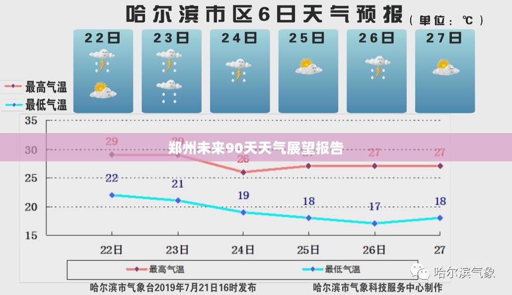 郑州未来90天天气展望报告 郑州未来90天天气展望报告