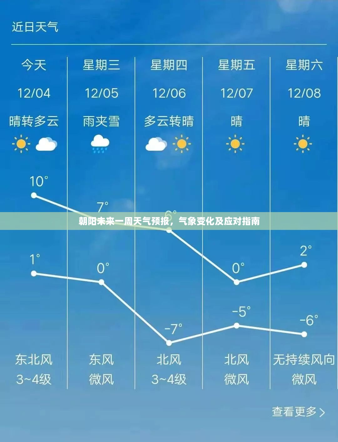 朝阳未来一周天气预报，气象变化及应对指南