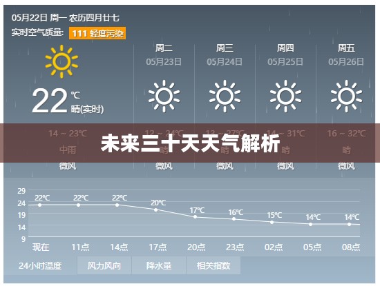 晋城市未来三十天天气预报解析
