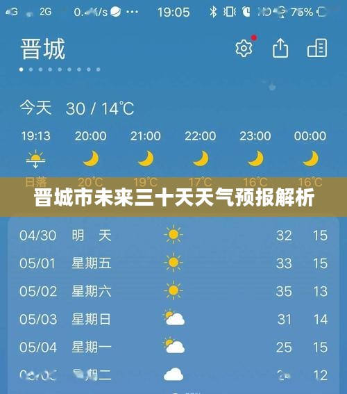 晋城市未来三十天天气预报解析