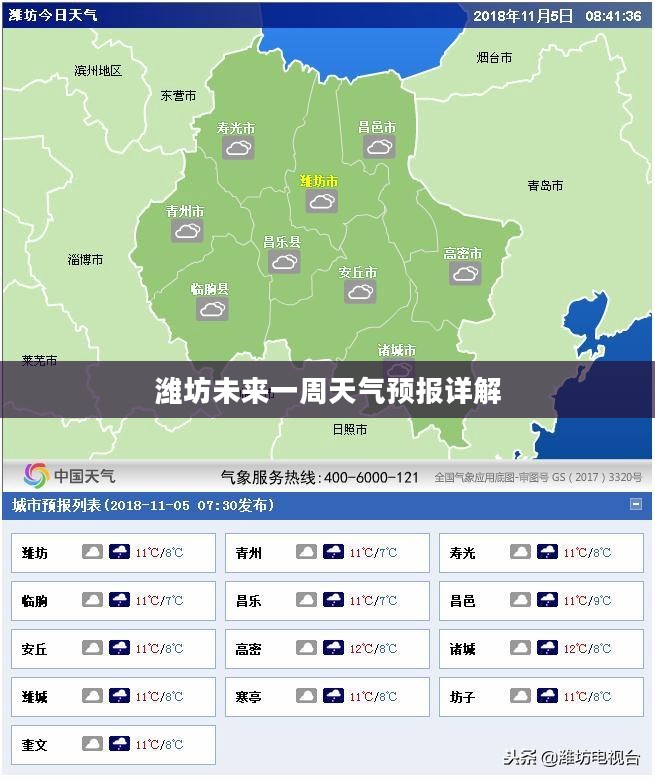 潍坊未来一周天气预报详解