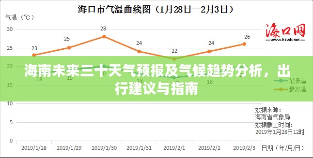 海南未来三十天气预报及气候趋势分析,出行建议与指南 海南未来三十天气预报及气候趋势分析,出行建议与指南