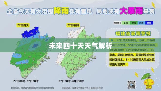 福建莆田未来四十天天气预报全面解析