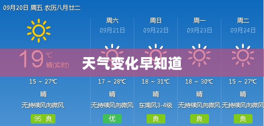 香河未来一周天气预报，洞悉天气变化早知道