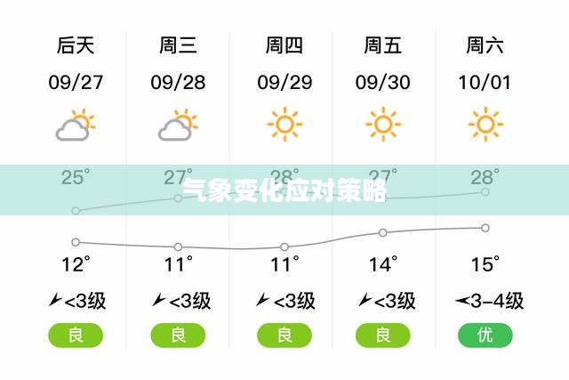 介休未来一周天气预报及气象变化应对策略