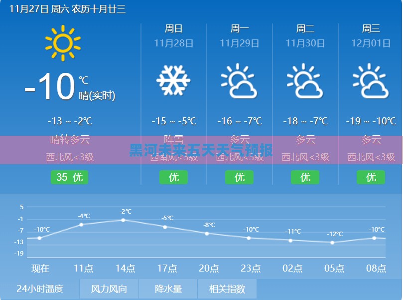 黑河未来五天天气预报 黑河未来五天天气预报