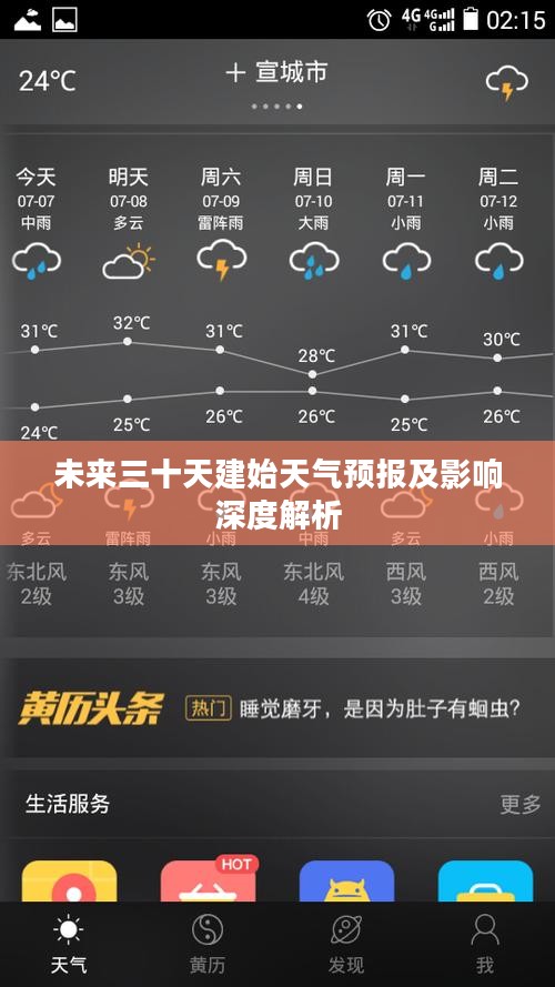 未来三十天建始天气预报及影响深度解析 未来三十天建始天气预报及影响深度解析