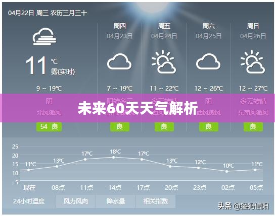 河南息县未来60天天气预报全面解析