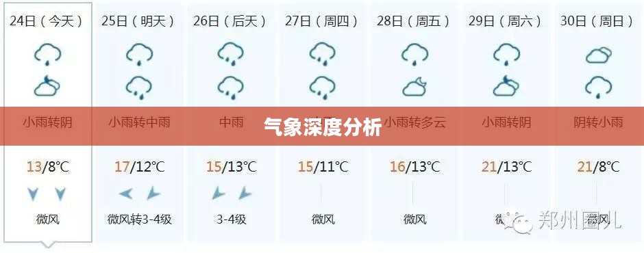 周口未来一周天气预报及气象深度分析