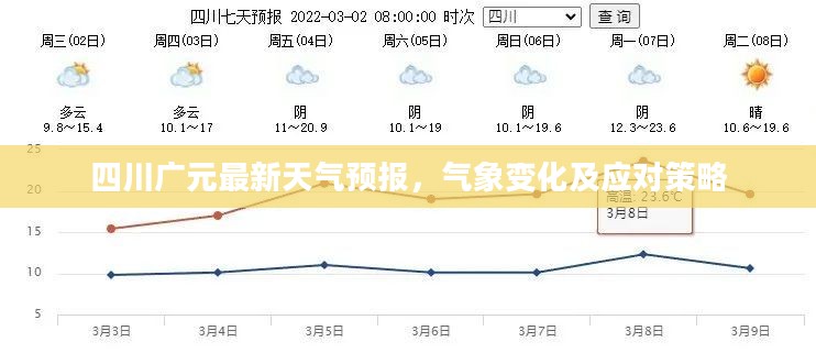 四川广元最新天气预报，气象变化及应对策略