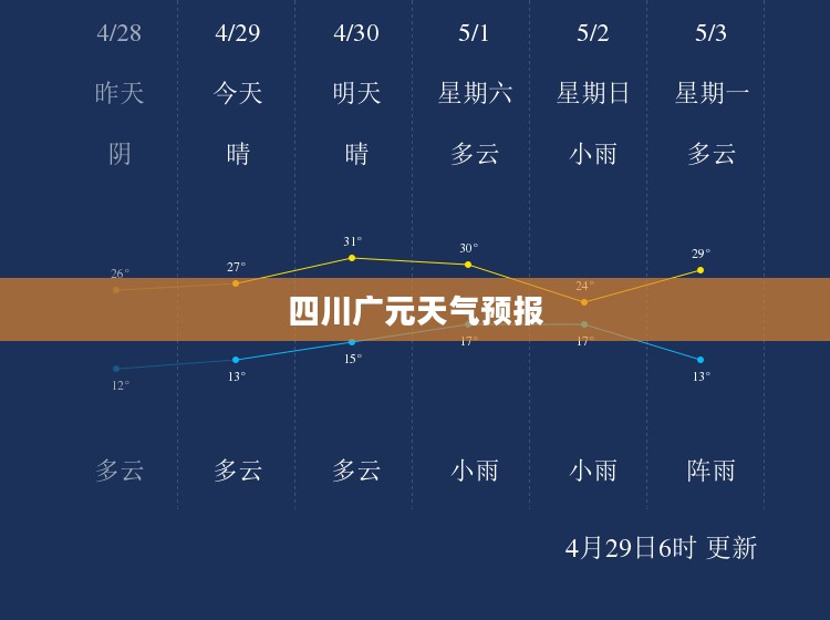 四川广元最新天气预报,气象变化及应对策略 四川广元最新天气预报,气象变化及应对策略