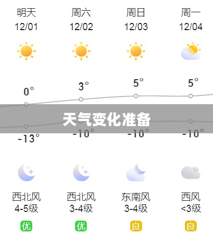 宣化天气预报查询，掌握天气变化，助力生活准备