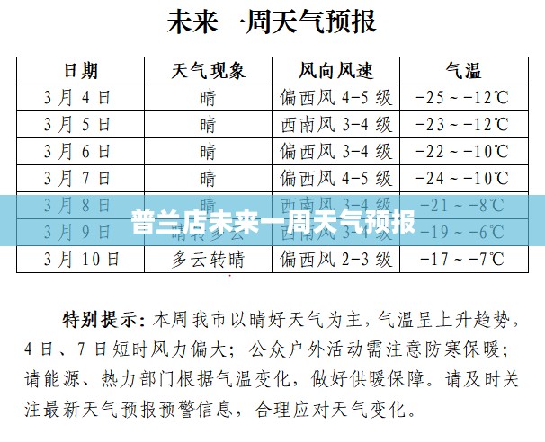 普兰店未来一周天气预报