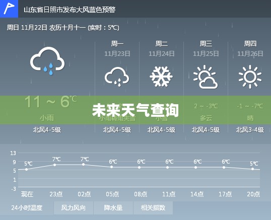 沂南未来一周及未来15天天气预报查询 沂南未来一周及未来15天天气预报查询