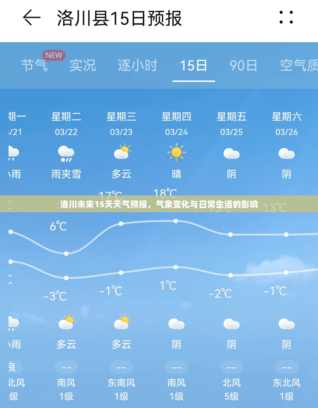 洛川未来15天天气预报，气象变化与日常生活的影响