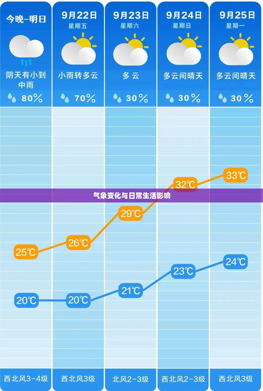 洛川未来15天天气预报,气象变化与日常生活的影响 洛川未来15天天气预报,气象变化与日常生活的影响
