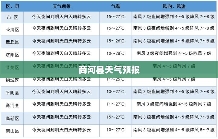 商河县今日天气预报