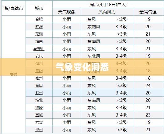 天长天气预报,气象变化洞悉,护航您的生活 天长天气预报,气象变化洞悉,护航您的生活