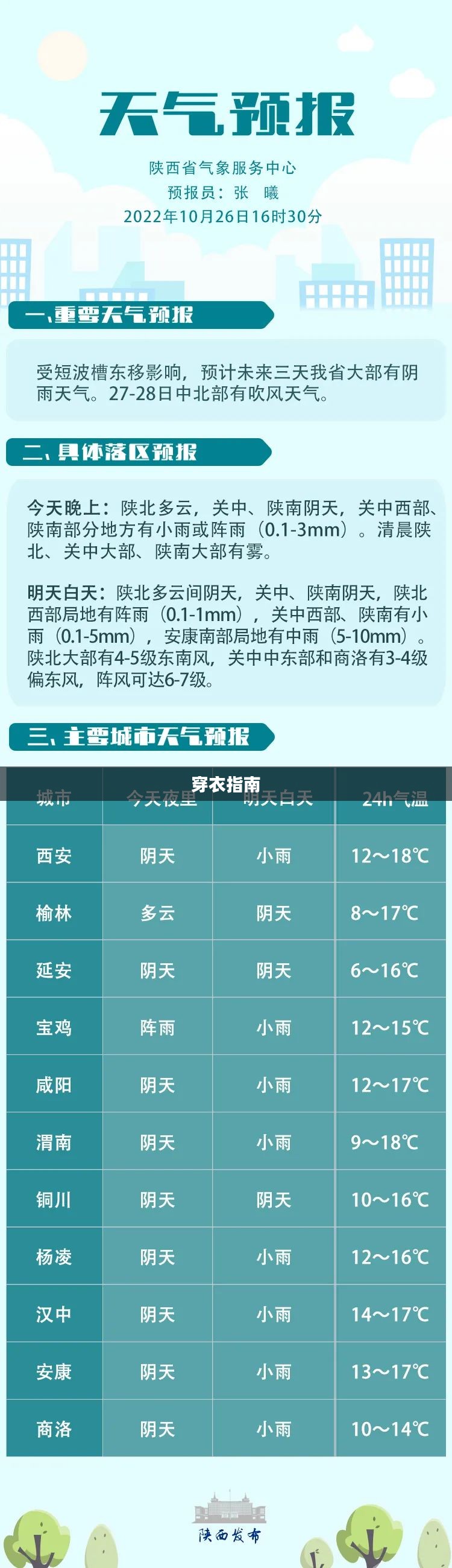 榆林今日天气预报,穿衣指南 榆林今日天气预报,穿衣指南
