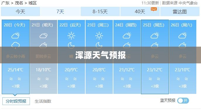 明天浑源天气预报及详细气象分析 明天浑源天气预报及详细气象分析