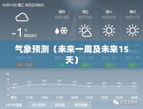 乐平市天气预报，一周天气及未来15天气象预测