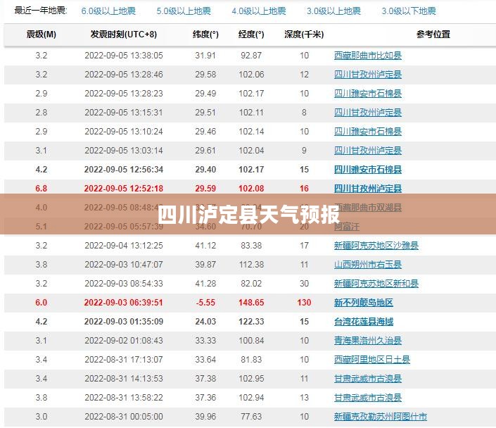 四川泸定县天气预报，气象变化对日常生活的影响
