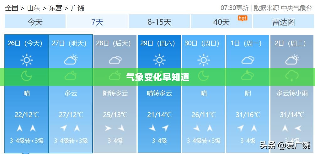 广饶天气预报15日查询,气象变化早知道,便捷出行生活指南 广饶天气预报15日查询,气象变化早知道,便捷出行生活指南
