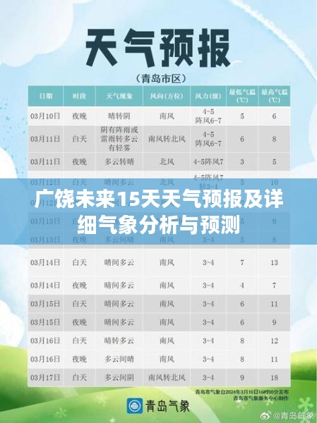 广饶未来15天天气预报及详细气象分析与预测