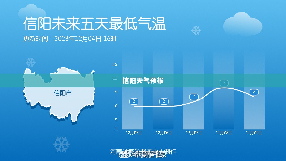 信阳未来八十天天气预报全面解析
